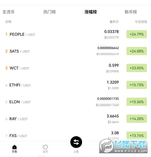 sats��δ�����ǿռ����sats��2025�����ǵ����٣�