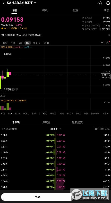 SAHARA����ô����SAHARA�����ǵ����٣�